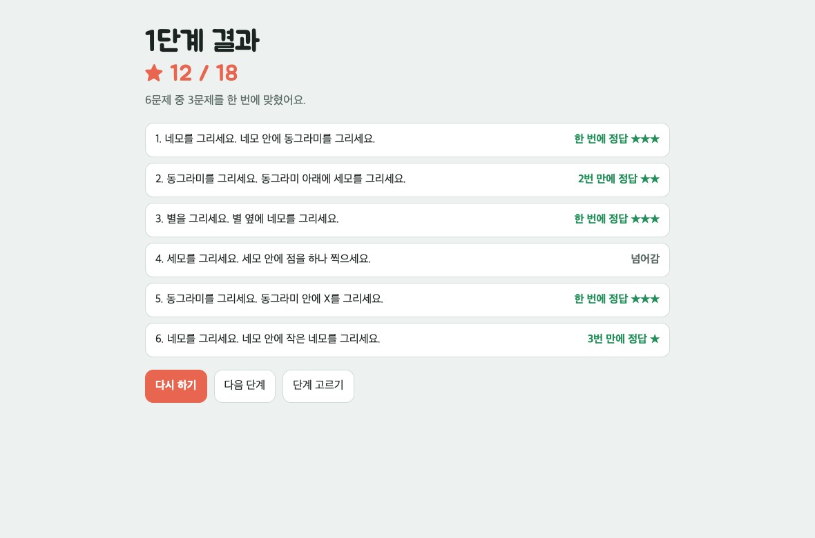 1단계 결과 화면: 별 12/18, 문항별 한 번에 정답, 2번 만에 정답, 넘어감 표시